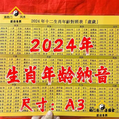 2024 咩生肖|【十二生肖年份】12生肖年齡對照表、今年生肖 